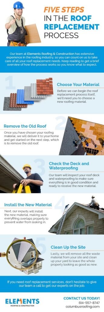 Architectural shingles compared with traditional 3-tab shingles on a Long Island residential roof
